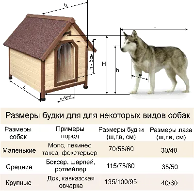Купить Будка с мини-вольером 1 на 2 метра для собаки LNK (ДВ-20) в Харькове  от компании \"Производственная Компания \"lnk-leader\"\" - 1671537599
