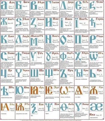 Русские заглавные буквицы XII века | rovkin | Sponsr