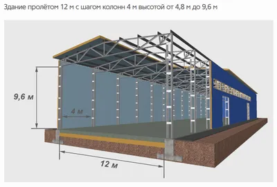 Купить тентовые ангары быстровозводимые производство, аренда каркасно  тентовые ангары в Москве и России цена