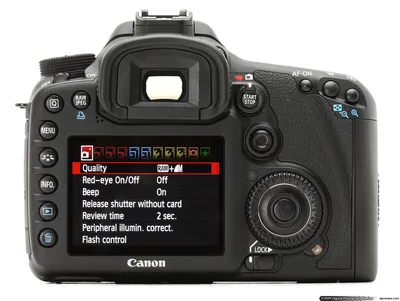Canon EOS 7D Mark II DSLR Camera Body
