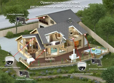 Планировка дома в 1 этаж