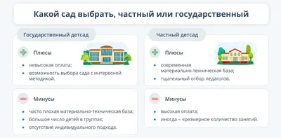 Частный Детский сад «Школа Сотрудничества» в Москве