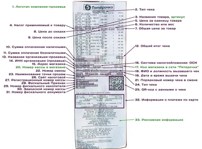 Самозанятые: формирование чеков