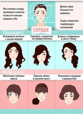 Весёлая расчёска - С челкой или без челки? Несколько советов от  профессионалов: 1. для круглого лица лучше выбрать рваную косую челку, 2.  вытянутому лицу пойдет густая объемная челка до бровей, 3. низкий