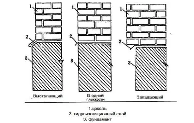 Отделочные работы - Балтийский Арболит