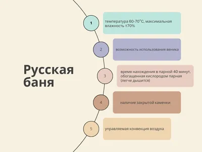 Что лучше выбрать: хаммам или сауну? - полезные советы от АКВАМАСТЕР Инж.