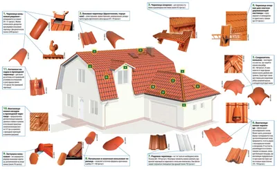 Керамическая черепица цена, купить со склада в Киеве ⋆ Профитайл