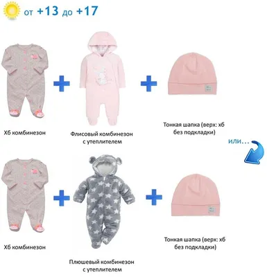 Как одеть малыша на осень-зиму | Одежда для новорожденной девочки, Малыши,  Как одевать малыша