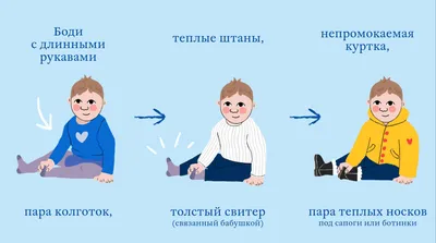 Как правильно одевать новорожденного зимой на прогулку | MUSTELA