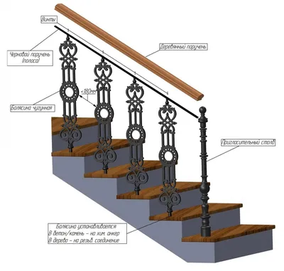 Балясины на деревянные лестницы
