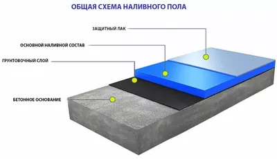 Наливной пол: опыт минчанина по устройству наливного пола — последние  Новости на Realt