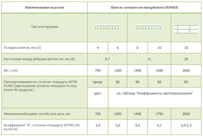Поликарбонат коричневый 6000*2100*4мм – купить поликарбонат коричневый  6000*2100*4мм в Переславле-Залесском