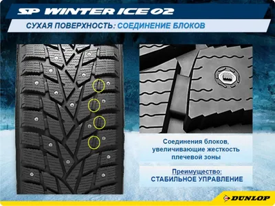 Dunlop SP Winter ICE 02 купить зимние шины по цене опта, отзывы | Данлоп СП Винтер  Айс 02