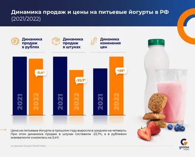 Продукция компании Danone | РИА Новости Медиабанк