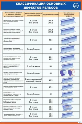 Плакат: Классификация основных дефектов рельсов - 2 купить по выгодной цене  в ProMarket