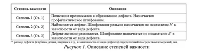 Рельсы | Взаимодействие пути и состава