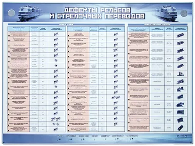 Электрифицированный стенд \"Дефекты рельсов и стрелочных переводов\". 1/1  (раздел «Путь и путевое хозяйство») | Купить учебное оборудование по  доступным ценам в ПО «Зарница»