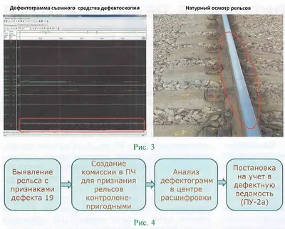 Смотреть диафильм Дефекты рельсов