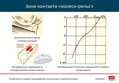 Дефекты рельсов: классификация, коды, виды, группы и инструкция по  дефектности железнодорожных путей | ПромПутьСнабжение | Дзен