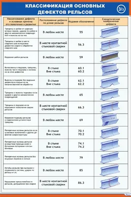 Плакат: Классификация дефектов рельсов - 3 купить по выгодной цене в  ProMarket