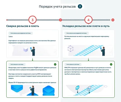 Дефекты рельсов. Классификатор – скачать приложение для Android – Каталог  RuStore