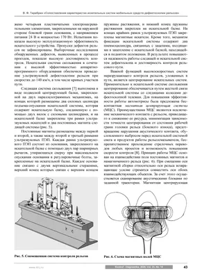 Дефектоскопия рельсов и железнодорожных путей. Проведение дефектоскопии ЖД  пути