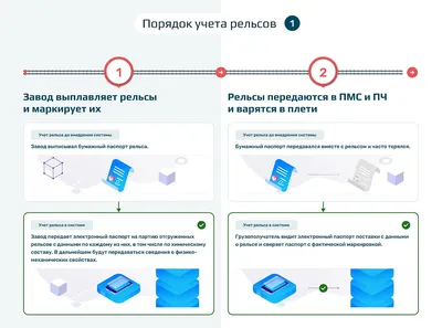 Классификация дефектов рельсов – тема научной статьи по механике и  машиностроению читайте бесплатно текст научно-исследовательской работы в  электронной библиотеке КиберЛенинка