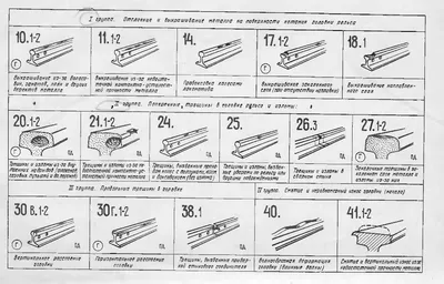Статья] Изломы и дефекты рельсов, их классификация - СЦБИСТ -  железнодорожный форум, блоги, фотогалерея, социальная сеть
