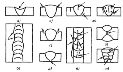 Дефекты сварных швов фото фотографии