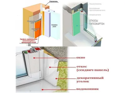 Отделка откосов окон внутри помещения - цены и фото в Москве