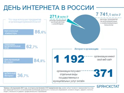 День Интернета в России / смешные картинки и другие приколы: комиксы, гиф  анимация, видео, лучший интеллектуальный юмор.