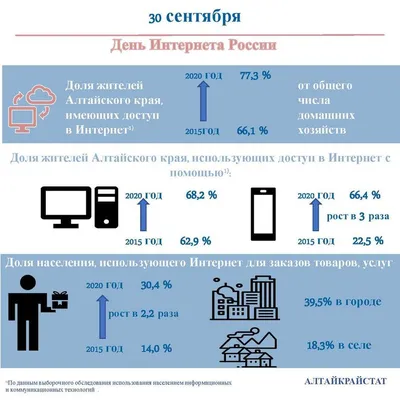 PPT - День интернета в России PowerPoint Presentation - ID:4914055