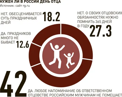 День отца в России. Детские поздравления с днем отца. Стихи.