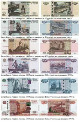 Новые банкноты достоинством 1000 и 5000 рублей выпустили в обращение в  России