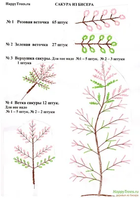 Береза — Бисерок