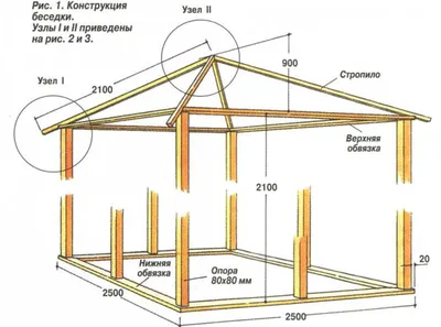 Деревянные беседки из бревна