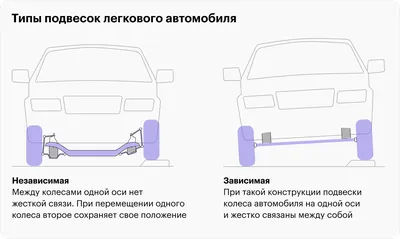 Знаете ли вы свой автомобиль так же хорошо, как его знают наши мастера?  Напишите в комментариях, какие детали автомобиля замаскированы на… |  Instagram