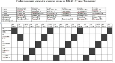 Творческий отчет дежурства по школе