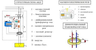 Купить Диф.автомат 2Р 16 А 30 мА ИЭК в интернет-магазине УМЕЛЕЦ в Подольске  за 590 руб. тел 8-984-707-12-66