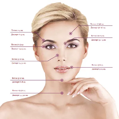 Дерматокосметолог Алматы - Коррекция морщинок вокруг глаз Сегодня хотела бы  поговорить о некоторых нюансах проведения ботокса (диспорт) вокруг глаз.  Итак: 1️⃣ когда мы инъецируем диспорт мимика не «замораживается», а просто  ограничивается, однако