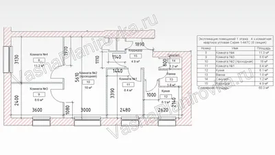 Дизайн 4-х комнатной квартиры. Создание дизайна проекта 4-комнатной  квартиры в Москве