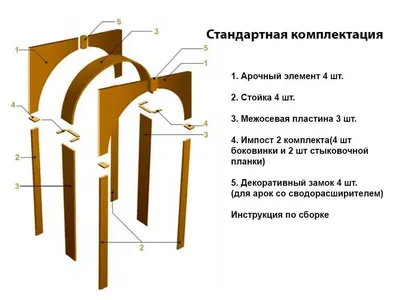 Арки из гипсокартона в зал фото интерьера