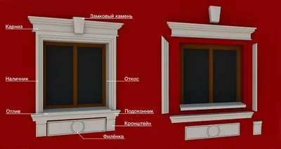 Эркер в доме: что это, фото дизайна, советы по обустройству