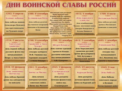 День воинской славы России - Бородино
