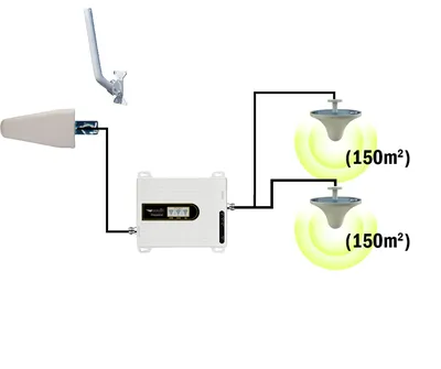 Комплект усилителя сотовой связи HDcom GSM (65G-900) купить по цене 7200  рублей в интернет-магазине Videogsm.ru в Москве