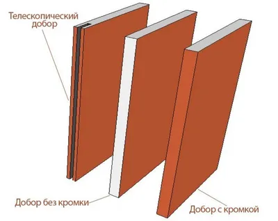 Добор телескопический для дверей Севилья, Диамонд, Скай 2070х100х10 мм  белый бархат купить недорого в интернет-магазине столярных изделий и дверей  Бауцентр