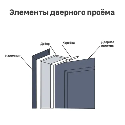 Добор дверной 11 * 90 * 2100 мм сорт Экстра, сращ сосна Арелан, цена в  Краснодаре от компании Лескрафт | Краснодар