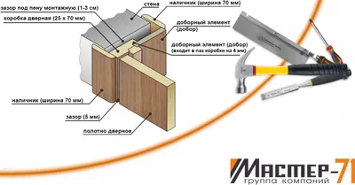 Доборы под заказ для оформления дверного проема - Стальная Линия