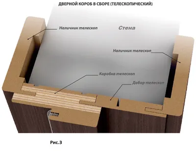 Штукатурка дверного откоса в Туле. Отделка панелями дверного откоса в Туле.