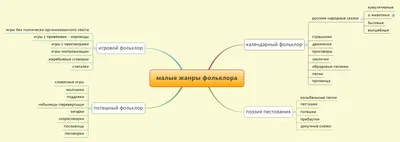 ХРУМ или Сказочный Детектив: Докучные сказки على Apple Podcasts